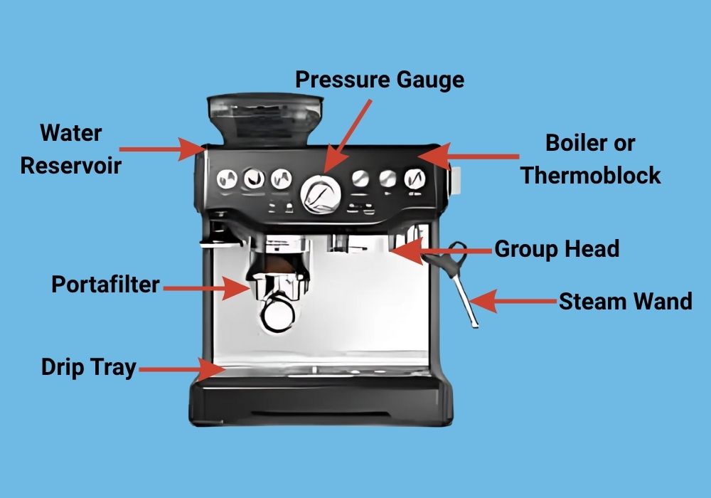 Espresso Machine Parts