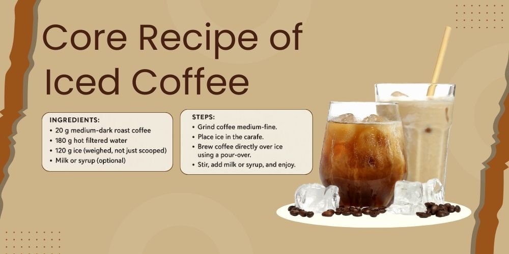 Core Recipe How to Make Iced Coffee